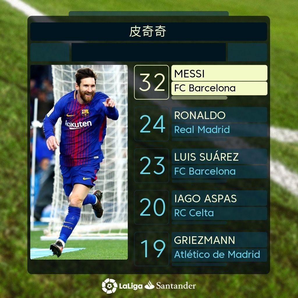 业生涯的